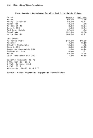 136 Water-Based Paint Formulations
Experimental Waterbase A c r y l i c
G r i n d :
Water
Methyl Carbi t o 1
Tamol 165
T r i t o n CF-10
Drew L-493
Red I r o n Oxide
S n o w f 1ake
Halox BW-191
L e t Down:
Mai n c o t e HG54
Texanol
O i b u t y l P h t h a l a t e
Drew L-493
Ammoni um Hydroxi de
Sodium N i t r i t e
Water
Ucar Thickener SCT
28%
200
Red Iron Oxide P r i m e r
~ _ _Pounds _____G a l l o n s
63.00 7.56
52.00 6.11
12.30 1 .26
3.00 0.34
1 .oo 0 . 1 4
57.40 1.34
192.60 8 . 5 6
100.00 4.21
510.00 60.00
4.00 0 . 5 0
12.90 1.48
3 . 6 0 0.50
1 . 7 0 0.24
8 . 4 0 1 . 0 1
49.00 5.90
7.50 0 . 8 5
D e n s i t y l b s / g a l : 10.78
% W t . S o l i d s : 5 3 . 5
% V o l . S o l i d s : 40.0
% PVC: 3 5 . 0
V i s c o s i t y : 90-95 KU @ 77F
SOURCE: Halox Pigments: Suggested F o r m u l a t i o n
 