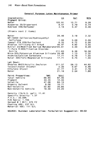 140 Water-Based Paint Formulations
General Purpose Latex Maintenance Primer
-Ingredients:
Pigment Grind:
Water
Busperse 39/Dispersant
Bubreak 448/Defoamer
!&
105.91
8.47
3.18
(Premix next 2 items)
Water 26.48
QP-15000 Cellosize/Hydroxyethyl
Cellul ose 1.06
Igepal CTA 639/Surfactant 6.35
Aroplaz 1271/Long Oi 1 A1 kyd 40.47
Butrol 23/Modified Barium MetaboratelO5.91
Ti -Pure R-SOO/Titanium Dioxide-
Rutile 211.83
Mi ca-325/Potassium A1 uminum Si 1 i cate 26.48
Atomite/Calcium Carbonate 17.71
Nytal 3OO/Talc-Magnesium Silicate 17.71
Let Down:
Rhoplex MV23/Acrylic Emulsion 511.57
Texanol/Ester Alcohol 5.30
Ethylene Glycol 31 .77
Water 21 .18
Paint Properties: %wt .__%VOl
Total Vehicle 66.65 87.45
Pigment 33.35 12.55
Volatile 47.08 64.15
Organic Solvent 8.08 10.71
Non-Volatile 52.92 35.85
Non-Volatile Vehicle 19.56 23.20
Density (lb/U.S. gal): 11.41
Specific Gravity: 1 .37
P.V.C.: 35.00%
P/B Ratio: 1.705
Spread I3 1 M i l : 575 F2
Coating VOC: 237 G/L
Material VOC: 1 1 1 G/L
Gal
12.71
0.79
0.47
3.18
0.09
0.72
4.82
3.44
6.36
1.13
0.78
0.75
58.13
0.67
3.41
2.54
Wt%
9.28
0.74
0.28
2.32
0.09
0.56
3.55
9.28
18.56
2 . 3 2
1.55
1.55
44.82
0.46
2.78
1 .86
SOURCE: Buckman Laboratories: Formulation Suggestion: KR-02
 