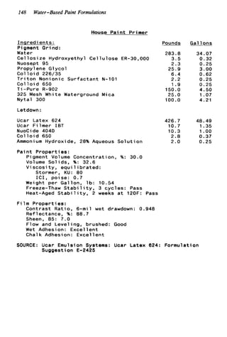 148 Water-Based Paint Formulations
House P a i n t Primer
I n g r e d i e n t s :
Pigment Grind:
Water
C e l l o s i z e Hydroxyethyl C e l l u l o s e ER-30,000
Nuosept 95
Propylene Glycol
Col 1o i d 226/35
T r i t o n Nonionic S u r f a c t a n t N-101
C o l l o i d 650
T i -Pure R-902
325 Mesh White Waterground Mica
N y t a l 300
Letdown :
Ucar Latex 624
Ucar F i l m e r IBT
NuoCide 404D
C o l l o i d 650
Ammonium Hydroxide, 28% Aqueous S o l u t i o n
Pai n t Propert ies :
Pigment Volume Concentration, %: 30.0
Volume Solids, %: 32.6
V i s c o s i t y , equi 1ibrated:
Stormer, KU: 80
I C I , poise: 0.7
Weight per Gallon, l b : 10.54
Pounds
283.8
3.5
2.3
25.9
6.4
2.2
1 . 9
150.0
25.0
100.0
426.7
10.7
10.3
2.0
2.0
Gal 1ons
34.07
0.32
0.25
3.00
0.62
0.25
0.25
4.50
1.07
4.21
48.49
1.35
1 .oo
0.37
0.25
Freeze-Thaw S t a b i l i t y , 3 c y c l e s : Pass
Heat-Aged S t a b i l i t y , 2 weeks a t 120F: Pass
F i l m P r o p e r t i e s :
Contrast R a t i o , 6-mil wet drawdown: 0.948
R e f 1ectance, %: 88.7
Sheen, 85: 7.0
Flow and Leveling, brushed: Good
Wet Adhesion: E x c e l l e n t
Chalk Adhesion: E x c e l l e n t
SOURCE: Ucar Emulsion Systems: Ucar Latex 824: Formulation
Suggestion E-2425
 