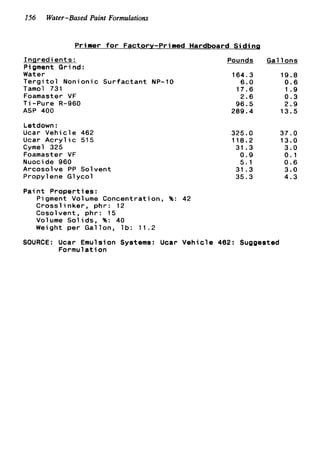 156 Water-Based Paint Formulations
Primer f o r Factory-Pri med Hardboard S i d i ng
I n g r e d i e n t s :
Pigment Grind:
Water
T e r g i t o l Nonionic Surfactant NP-10
Tamol 731
Foamaster VF
T i -Pure R-960
ASP 400
Letdown :
Ucar Vehicle 462
Ucar A c r y l i c 515
Cyme1 325
Foamaster VF
Nuocide 960
Arcosolve PP Solvent
Propylene Glycol
Pounds
164.3
6.0
17.6
2.6
96.5
289.4
325.0
118.2
31.3
0.9
5 . 1
31 . 3
35.3
Gallons
19.8
0.6
1.9
0 . 3
2.9
13.5
37.0
13.0
3.0
0.1
0.6
3.0
4.3
P a i n t P r o p e r t i e s :
Pigment Volume Concentration, %: 42
C r o s s l i n k e r , p h r : 12
Cosolvent, phr: 15
Volume Solids, %: 40
Weight per Gallon, l b : 11.2
SOURCE: Ucar Emulsion Systems: Ucar Vehicle 462: Suggested
Formu1a t ion
 