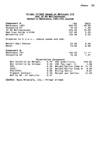 Primers 161
Primer 21102E Based on Molycoat 212
and 10 AS W o l l a s t o c o a t
H e n k e l ' s Waterpoxy 1401:701 System
Component A:
Waterpoxy 1401
E k t a s o l v e EP
10 AS W o l l a s t o c o a t
Red I r o n Oxide 5-3106
M o l y w h i t e 212
Disperse t o 5 n . s . u . , reduce speed and add:
Methyl Amyl Ketone
Water
Component 9:
Waterpoxy 701
E k t a s o l v e EP
&
452.05
10.44
255.50
137.40
130.39
55.00
74.60
100.00
10.40
F o r m u l a t i o n Constants
Non V o l a t i l e b y Weight: 0.70 VOC g r m s / l i t r e :
Non V o l a t i l e bv Volume: 0.53 VOC l b s . / a a l . 3:
&3&
49.95
1.38
10.56
3.30
5.22
8.09
8 . 9 6
11.17
1.37
236.82
1.98
PVC : 0.36 Weight/Gailon Comp A: 12.76
CPVC: 0.55 Weight/Gallon Comp 8: 8.80
PVC/CPVC : 0.66 M i x i n g R a t i o : 6.97
Pigment Content: 0.43 Weight p e r G a l l o n : 12.26
NVV b y W t . of V e h i c l e : 0.47
SOURCE: Nyco M i n e r a l s , I n c . : Primer 21102E
 