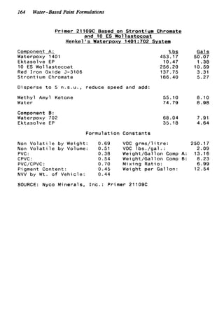 164 Water-Based Paint Formulations
Primer 21109C Based on S t r o n t i u m Chromate
and 10 ES Wollastocoat
Henkel's Waterpoxy 1401:702 System
Component A:
Waterpoxy 1401
Ektasolve EP
10 ES Wollastocoat
Red I r o n Oxide 5-3106
S t r o n t i u m Chromate
Disperse t o 5 n . s . u . , reduce speed and add:
Methyl Amyl Ketone
Water
Component B :
Waterpoxy 702
Ektasolve EP
Formulation Constants
* L
453.17
10.47
256.20
137.75
166.40
55.10
74.79
68.04
35.18
Non V o l a t i l e bv Weiaht: 0.69 VOC a r m s / l i t r e :
CPVC : 0.54 Wei ght/Gal 1on
PVC/CPVC : 0 . 7 0 M i x i n g R a t i o :
Pigment Content: 0.45 Weight per Ga
NVV by W t . o f Vehicle: 0.44
50.07
1.38
10.59
3.31
5.27
8.10
8.98
7.91
4.64
250.17
2.09Non V o l a t i l e b; V o l h e : 0.51 VOC i b s . / g a l . :
PVC : 0.38 Weight/Gallon Comp A: 13.16
Comp B: 8.23
6.99
l o n : 12.54
SOURCE: Nyco Minerals, I n c . : Primer 21109C
 
