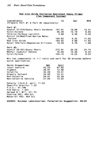168 Water-Based Paint Formulations
Red I r o n Oxide C o r r o s i o n R e s i s t a n t EPOXY Primer
(Two Component System)
Ingredients: -Lb
(Prepare P a r t # l & P a r t #2 s e p a r a t e l y )
P a r t #l
E p o t u f 37-618/Epoxy Resin Hardener 147.91
X y l o l / X y l e n e 95.36
Ye1 k i ns-TS/Soya L e c i t h i n 3.89
B u t r o l 2 3 / M o d i f i e d Barium Meta-
b o r a t e 194.62
Red I r o n Oxide 194.62
N y t a l 300/Talc-Magnesium S i l i c a t e 18.49
P a r t #2:
E p o t u f 38-501/Epoxy Resin
Methyl I s o b u t y l Ketone
X y l o l /Xylene
272.91
70.06
105.10
M i x two components i n 1 : l r a t i o and w a i t f o r
p a i n t a p p l i c a t i o n .
Pigment
Vol a t i 1e
Organi c Solvent
Non-Vol a t i1e
N o n - V o l a t i l e Veh
D e n s i t y (lb/U.S.
S p e c i f i c G r a v i t y
P.V.C.: 47.19%
P/B R a t i o : 1.323
P a i n t P r o p e r t i es : %Wt %vel
T o t a l V e h i c l e 63.03 87.92
36.97 12.08
35.09 74.41
35.09 74.41
64.91 25.59
c l e 27.94 13.52
g a l ) : 11.03
1.32
18.96 13.41
13.19 8.65
0.46 0.35
6.32 17.65
4.98 17.65
0.78 1.68
30.29 24.74
10.49 6.35
14.54 9.53
30 minutes b e f o r e
Spread @ 1 M i l : 411 F2
C o a t i n g VOC: 464 G/L
M a t e r i a l VOC: 464 G/L
SOURCE: Buckman L a b o r a t o r i e s : F o r m u l a t i o n Suggestion: KQ-23
 