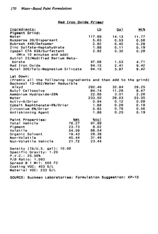 170 Water-Based Paint Formulations
Red Iron Oxide Primer
I n g r e d i e n t s : -Lb
P iOment O r ind:
Water 117.69
Busperse 39/Dispersant 5.65
Bubreak 448/Defoamer 2.82
Zinc S u l fate-Heptahydrate 1.88
I g e p a l CTA 639/Surfactant 2.82
(Mix 10 minutes and add)
B u t r o l 23/Modi f ied B a r i um Meta-
b o r a t e 47.08
Red I r o n Oxide 94.15
N y t a l 300/Talc-Magnesi um S i 1ic a t e 94.15
Let Down:
(Premix a l l t h e f o l l o w i n g i n g r e d i e n t s and t h
Beckosol 13-402/Water Reducible
A1 kyd 282.46
B u t y l C e l l o s o l v e 84.74
Ammonium Hydroxide-28% 22.60
Water 233.50
Act iv-8/Dri e r 0.94
Z i r c o n i urn 6%/Dri e r 5.65
Cobalt Naphthenate-G%/Drier 1.88
A n t i s k i n n i n g Agent 1.88
P a i n t P r o p e r t i e s : %vel
T o t a l V e h i c l e 76.27 91.98
Pigment 23.73 8.02
V o l a t i l e 54.56 68.54
Organic Solvent 19.43 26.38
Non-Volati l e 45.44 31.46
N o n - V o l a t i l e V e h i c l e 21.72 23.44
Density (lb/U.S. g a l ) : 10.00
Speci f ic G r a v i t y : 1 .20
P.V.C.: 25.50%
P/B R a t i o : 1.093
Spread @ 1 M i l : 505 F2
Coating VOC: 403 G/L
M a t e r i a l VOC: 233 G/L
en
__Ga1
14.13
0.53
0.42
0.11
0.32
1.53
2.41
3.97
add t o
32.84
11.28
3.01
28.03
0.12
0.26
0.79
0.25
Wt%
11.77
0.56
0.28
0.19
0.28
4.71
9.42
9.42
t h e g r i n d )
28.25
0.47
2.26
23.35
0.09
0.19
0.56
0.19
SOURCE: Buckman Laboratories: Formulation Suggestion: KP-10
 