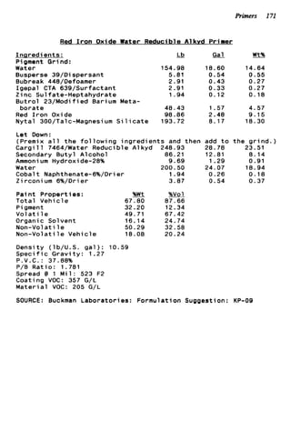 Primers 171
Red I r o n Oxide Water R e d u c i b l e A l k v d Primer
I n q r e d i e n t s : -Lb
Pigment G r i n d :
Water 154.98 1
Busperse 39/Dispersant 5.81
Bubreak 448/Oefoamer 2.91
I g e p a l CTA 6 3 9 / S u r f a c t a n t 2.91
Zinc S u l f a t e - H e p t a h y d r a t e 1.94
B u t r o l 2 3 / M o d i f i e d Barium Meta-
b o r a t e 48.43
Red I r o n Oxide 98.86
N y t a l 300/Talc-Magnesium S i l i c a t e 193.72
Gal
18.60
0.54
0.43
0.33
0.12
1.57
2.48
8.17
Wt%
14.64
0.55
0.27
0.27
0.18
4.57
9.15
18.30
L e t Down:
(Premix a l l t h e f o l l o w i n g i n g r e d i e n t s and t h e n add t o t h e g r i n d . )
C a r g i l l 7464/Water R e d u c i b l e A l k y d 248.93 28.78 23.51
Secondary B u t y l A l c o h o l 86.21 12.81 8.14
Ammonium Hydroxide-28% 9.69 1.29 0.91
Water 200.50 24.07 18.94
C o b a l t Naphthenate-6%/Orier 1.94 0.26 0.18
Z i r c o n i um 6%/Dri e r 3.87 0.54 0.37
Pai n t P r o p e r t i as:
T o t a l V e h i c l e 67. ao 87.66
Pigment 32.20 12.34
V o l a t i 1e 49.71 67.42
Organic S o l v e n t 16.14 24.74
Non-Vol a t i 1e 50.29 32.58
N o n - V o l a t i l e V e h i c l e 18.08 20.24
D e n s i t y (lb/U.S. g a l ) : 10.59
S p e c i f i c G r a v i t y : 1.27
P.V.C.: 37.88%
P/B R a t i o : 1.781
Spread I3 1 M i l : 523 F2
C o a t i n g VOC: 357 G/L
M a t e r i a l VOC: 205 G/L
SOURCE: Buckman L a b o r a t o r i e s : F o r m u l a t i o n Suggestion: KP-09
 