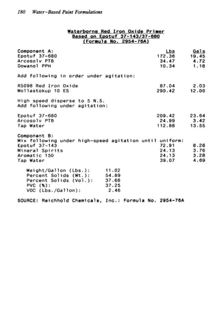 180 Water-Based Paint Formulations
Waterborne Red I r o n Oxide Primer
Based on EDotuf 37-143/37-680
I f o r m u l a No. 2954-76A)
Component A:
Arcosolv PTB
Dowanol PPH
Add f o l l o w i n g i n order under a g i t a t i o n :
R5098 Red I r o n Oxide
Wollastokup 10 ES
High speed disperse t o 5 N.S.
Add f o l l o w i n g under a g i t a t i o n :
Epotuf 37-680
Epotuf 37-680
Arcosolv PTB
Tap Water
Lbs
172.36
34.47
10.34
87.04
290.42
209.42
24.99
112.88
Component 0 :
Mix f o l l o w i n g under high-speed a g i t a t i o n u n t i l uniform:
Epotuf 37-143 72.91
Mineral S p i r i t s 24.13
Aromatic 150 24.13
Tap Water 39.07
Weight/Gallon (Lbs.): 11.02
Percent Sol i d s (Wt. ) : 54.89
Percent S o l i d s ( V o l . ) : 37.68
PVC (%I: 37.25
VOC (Lbs./Gallon): 2.46
SOURCE: Reichhold Chemicals, I n c . : Formula No. 2954-76A
Gals
19.45
4.72
1.18
2.03
12.00
23.64
3.42
13.55
8.28
3.76
3.28
4.69
 