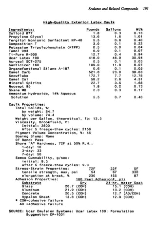 Sealants and Related Compounds 193
High-Qual it y E x t e r i o r Latex Caulk
I n g r e d i e n t s :
C o l l o i d 677
Propyl ene G1yco
T e r g i t o l Nonion
Composi t ion T
Potassium T r i p o
Tamol 983
T i -Pure R-900
Ucar Latex 100
S a n t i c i z e r 160
Organofuntional
Camel Carb
Snowf1ake
Camel Cal
Mineral Spi r its
Nuosept 95
Skane M8
Acrysol SCT-275
c Surfactant NP-40
yphosphate (KTPP)
Silane A-187
Ammoni um Hydroxi de, 14% Aqueous
Sol u t i on
Caulk Properties:
T o t a l Solids, %:
bv weiaht: 84.7
Pounds
1.8
13.6
5.5
3.0
0.5
0.9
12.7
418.0
0.5
109.0
0.6
521.6
172.7
58.2
22.7
1 . 8
2.3
5.5
Gallons
0.3
1.6
0.6
0.1
0.0
0.1
0.4
46.9
0.1
11.8
0.1
23.0
7 . 7
2.6
3.5
0.2
0.3
0 . 7
Wt%
0.13
1.01
0.40
0.22
0.04
0.07
0.94
30.94
0.03
8.07
0.05
38.63
12.78
4.31
1.68
0.13
0.17
0.40
-by volume: 74.4
Weight per Gallon, t h e o r e t i c a l , l b : 13.5
V i s c o s i t y , B r o o k f i e l d , P:
I n it i a1 : 2800
A f t e r 5 freeze-thaw cycles: 2150
Pigment Volume Concentration, %: 45
Boeing Slump: None
O F Bend: Pass
Shore "A" Hardness, 72F a t 50% R.H. :
1-day: 10
3-day: 33
7-day: 50
i n i t i a l : 9.5
a f t e r 5 freeze-thaw cycles: 9.0
Stress-Strain Properties: 32F -OF
t e n s i l e strength, max, p s i 54 67 330
elongation a t break, % 230 155 87
Semco Gunnability, g/sec:
Adhesion P r o p e r t i es : 180 Peel Adhesion*, p l i
Substrate Drv 24-hr. Water Soak
G1ass 20.7 (COH) 15.1 (COH)
A1umi num 21.9 (COH) 13.2 (COH)
Concrete 20.5 (COH) 12.7 (AO/COH)
Hypalon Sheet 13.8 (COH) 12.9 (COH)
* COH=cohesive f a i 1ure
A 0 =adhesive f a i 1ure
SOURCE: Ucar Emulsion Systems: Ucar Latex 100: Formulation
Suggestion CP-1001
 