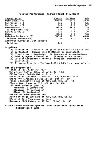 Sealants and Related CompoundF 197
Premi um-Performance. Medium-F1 e x i b i 1it y Caul k
Inaredients:
Ucar Latex 163
Surfactant (1)
Surfactant (2)
P l a s t i c i z e r (3)
Tooling Agent (4)
Ethylene Glycol
Water
Cal c i um Carbonate (5)
T i t a n i um Dioxide (6)
Ammonium Hydroxide, 28%
Sol u t ion
Pounds
485.0
6 . 5
8 . 5
93.5
19.0
12.5
32.5
583.0
10.0
0 . 5
Aqueous
Gallons
54.5
0.7
0.4
10.1
2.9
1.4
3.9
25.8
0.3
---
K%
38.8
0.5
0 . 7
7.5
1.5
1.o
2.6
46.6
0.8
---
Suppl iers :
(1) Surfactant - T r i t o n X-405 (Rohm and Haas) o r equivalent.
(2) Surfactant - Composition R (Merck) o r equivalent.
(3) P l a s t i c i z e r - S a n t i c i z e r 160 (Monsanto) o r equivalent.
(4) Tooling Agent - Varsol No. 1 (Exxon) o r equivalent.
(5) Calcium Carbonate - Atomite (Thompson, Weinman) o r
(6) Titanium Dioxide - Ti-Pure R-901 (DuPont) o r equivalent.
equivalent.
Seal ant Properties :
Total Solids, % by w t : 79.0
Weight per Gallon ( t h e o r e t i c a l ) , l b : 12.5
F i l l e r / L a t e x Solids Ratio: 2.1/1.0
P l a s t i c i z e r (on t o t a l binder s o l i d s ) , % by w t : 26.0
Shore "A" Hardness ( 4 wks a t 73F, 50% RH): 27
Tensile Strength ( 2 w k s a t 73F, 50% RH), p s i : 13
Elongation ( 2 wks a t 73F, 50% RH), %: 460
180 Peel Adhesion (per i n ) :
Pinewood: 9 (adhesive)
Aluminum: 11 (cohesive)
Glass: 12 (cohesive)
Extrusion: Good g u n n a b i l i t y
ASTM Shrinkage (28 days a t 73F, 50% RH)
Slump a t Room Temperature: None
Recovery (25% Extension RT f o r 1/2 h r ) ,
SOURCE: Ucar Emulsion Systems: Ucar Latex
Suggestion K-2080
%: <25
%: >80
63: Formulation
 