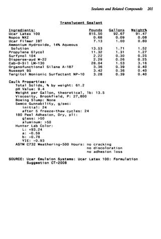 Sealants and Related Compounds 201
Trans1ucent Seal ant
Inqredi ents:
Ucar Latex 100
Nopco NXZ
Ucar Filmer IBT
Ammoni um Hydroxi de, 14% Aqueous
Propyl ene G1ycol
Surfynol 104
D i sperse-ayd W-22
Cab-0-Si1 LM-130
Organofunctional Silane A-187
So1u t i on
Pounds
815.50
0.68
7.13
13.53
11.32
2.22
2.29
28.04
3.36
42
28
Nuisept 95 3.
T e r g i t o l Nonionic Surfactant NP-10 3
Caulk Properties:
Total Solids, % by weight: 61.2
pH Value: 9.4
Weight per Gallon, t h e o r e t i c a l , l b :
Viscosity, Brookfield, P: 27,800
Boeing Slump: None
Semco Gunnability, g/sec:
i n i t i a l : 24
a f t e r 5 freeze-thaw cycles: 24
glass: >50
a1umi num: >50
Hunter Lab Color:
L: +93.24
a: -0.59
180 Peel Adhesion, Dry, p l i :
b: -0.78
3.5
Gallons
92.67
0.09
1.oo
1.71
1.31
0.30
0.26
1.53
0.39
0.36
0.39
Wei qht%
91.47
0.08
0.80
1.52
1.27
0.25
0.25
3.16
0.40
0.40
0.40
Y I E : -0.93
ASTM C732 Weathering-500 Hours: no cracking
no d i s c o l o r a t i o n
no adhesion loss
SOURCE: Ucar Emulsion Systems: Ucar Latex 100: Formulation
Suggestion CT-2008
 