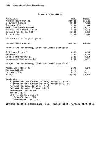 206 Water-Based Paint Formulations
Brown Wiping Stain
Materi a1 :
Kelsol 3931-WG4-45
2-Butoxy Ethanol
Patcote 531
Red Iron Oxide R-4098
Yellow Iron Oxide 1075A
Brown Iron Oxide 444
Syloid 234
Lbs.
261.00
18.00
7.50
7.30
4.50
14.90
25.00
Grind to a 5+ Hegman grind
Kel sol 3931-WG4-45 402.00
Premix the following, then add under agitation.
2-Butoxy Ethanol
Acti v-8
Cobalt Hydrocure I 1
Manganese Hydrocure I1
Pregel the following, then add under agitation:
4.00
2.40
3.80
6.00
Ammoni um Hydroxide
Carbopol 941
Water
Pol OX WSR-301
2.20
1.10
1.10
100.00
Analysis:
Figment Volume Concentration, Percent: 2.17
Pigment/Binder Concentration, Percent: 0.164
Percent Sol ids, Weight : 42.55
Percent Solids, Volume: 39.29
Pounds/Gallon: 8.59
VOC (excludi ng water) :
Grams/Liter: 229
Pounds/Gallon: 1.91
pH: 8.2-8.6
Gals.
31.45
2.39
1.09
0.17
0.13
0.38
1.50
48.43
0.53
0.30
0.50
0.71
0.29
0.11
0.11
12.00
SOURCE: Reichhold Chemicals, Inc.: Kelsol 3931: Formula 2581-81-A
 