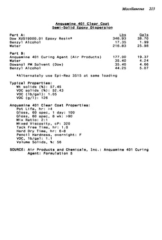 Miscellaneous 213
Anquamine 401 Clear Coat
Semi-Solid EDOXYDispersion
Part A:
Dow XUS19000.01 Epoxy Resin*
Benzyl Alcohol
Water
& Gals
346.93 38.70
17.35 1.99
216.83 25.98
Part 8 :
Anquami ne 401 Curing Agent (Ai r Products) 177.00 19.37
Water 35.40 4.24
Dowanol PM Solvent (Dow) 35.40 4.66
Benzyl Alcohol 44.25 5.07
* A l t e r n a t e l y use Epi-Rez 3515 a t same loading
Typical Properties:
W t s o l i d s (%): 57.45
VOC s o l i d s (%I: 52.43
VOC ( l b / g a l ) : 1.05
VOC ( g / l ) : 126
Anauamine 401 Clear Coat ProDerties:
Pot L i f e , h r : >4
Gloss, 60 spec, 1 day: 100
Gloss, 60 spec, 8 wk: >90
Mix Ratio: 2 : l
Mixed V i s c o s i t y , cP: 320
Tack Free Time, h r : 1.0
Hard Dry Time, h r : 6-8
Penci 1 Hardness, overnight
VOC, l b / g a l : 1.1
Volume Solids, %: 56
SOURCE: A i r Products and Chem
Agent: Formulation 5
F
cals, I n c . : Anquamine 401 Curing
 