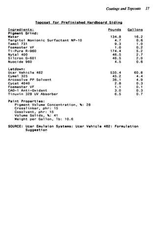 Coatingsand Topcoats 17
Topcoat f o r Prefin ished Hardboard S i d i n g
Inqredients:
PiQment Or4 nd:
Water
T e r g i t o l Nonionic Surfactant
Tamol 731
Foamaster VF
T i -Pure R-960
Nytal 400
S i l c r o n G-601
Nuocide 960
Letdown :
Ucar Vehicle 462
Cyme1 325
Arcosol ve PP Sol vent
Cycat 4040
Foamaster VF
CAO-1 Anti-Oxidant
Tinuvin 328 UV Absorber
NP-10
Pounds
134.8
4.7
9.3
1.o
174.4
46.5
46.5
4.5
Gal lons
16.2
0.6
1 .o
0.2
5.2
2.7
2.0
0.6
535.4 60.8
45.2 4.4
36.1 4.9
2.8 0.3
1.1 0.1
3.0 0.3
6.5 0.7
Paint Properties:
Pigment Volume Concentration, %: 28
Crosslinker, phr: 15
Cosolvent, phr: 15
Volume Solids, %: 41
Weight per Gallon, l b : 10.6
SOURCE: Ucar Emulsion Systems: Ucar Vehicle 462: Formulation
Suggestion
 
