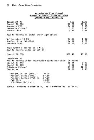 52 Water-Based Paint Formulations
Waterborne Blue Enamel
Based On Epotuf 37-143/37-600
LFormula No. 3019-31Gl
Component A :
Epotuf 37-680
Arcosolv PTB
2-8utoxy Ethanol
Oowanol PPH
Add following in order under agitation:
Wollastokup 10 ES
Sunfast 81ue 248-3750
Tioxide TR92
High speed disperse to 5 N . S .
Add following under agitation:
j&S Gals
133.28 15.04
24.31 3.33
3.63 0.48
7.38 0 .84
64.54
34.37
22.02
Epotuf 37-600 368. 1
2.67
2.29
0.66
1.58
Component B:
Mix following under high-speed agitation until uniform:
EDotUf 37-143 88.91
Epotuf 37-058
2-Butoxy Ethanol
Tap Water
Weight/Gallon (Lbs.): 9.29
Percent Solids (Wt.) : 57.50
Percent Solids (Vol.): 37.30
PVC (%): 46.30
VOC (Lbs./Gallon): 2.83
9.99
7.62 1.03
91 .15 12.14
82.89 9.95
SOURCE: Reichhold Chemicals, Inc.: Formula No. 3019-31G
 