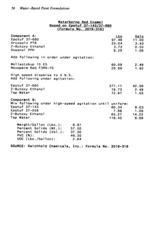 56 Water-Based Paint Formulations
Waterborne Red Enamel
Based on Epotuf 37-143/37-6%0
(Formula No. 3019-3181
Component A :
Arcosolv PTB
2-Butoxy Ethanol
Dowanol PPH
Add f o l l o w i n g i n order under a g i t a t i o n :
Wollastokup 10 ES
Novoperm Red F3RK-70
High speed disperse t o 5 N . S .
Add f o l l o w i n g under a g i t a t i o n :
2-Butoxy Ethanol
Tap Water
Epotuf 37-680
Epotuf 37-680
!&
97.48 11.oo
25.04 3.43
3.73 0.50
9.29 1 .06
60.09 2.48
20.69 1.92
377.11
18.73
12.91
Component 8 :
Mix f o l l o w i n g under high-speed a g i t a t i o n u n t i l uniform:
Epotuf 37-1 43 80.34
Epotuf 37-058 7.88
2-Butoxy Ethanol 65.27
Tap Water 118.45
Wei ght/Gal 1on ( Lbs .) : 8.97
Percent Sol i d s (Wt .) : 57.50
Percent S o l i d s ( V o l . ) : 37.30
PVC (%): 46.30
VOC (Lbs./Gallon): 2.84
SOURCE: Reichhold Chemicals, I n c . : Formula No. 3019-318
42.56
2.49
1.55
9.03
1.06
14.22
8.69
 