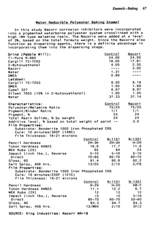 Enamels-Baking 67
Water Reducible P o l v e s t e r Baking Enamel
I n t h i s s t u d y Nacorr c o r r o s i o n i n h i b i t o r s were i n c o r p o r a t e d
i n t o a pigmented waterborne p o l y e s t e r system c r o s s l i n k e d w i t h a
h i g h -NH t y p e melamine r e s i n . The Nacorrs were added a t a l e v e l
o f 3%, based on t h e t o t a l f o r m u l a w e i g h t . S i n c e t h e Nacorrs a l s o
f u n c t i o n as d i s p e r s i n g agents, t h e r e i s a d e f i n i t e advantage i n
in c o r p o r a t i ng them in t o t h e d i s p e r s i ng stage.
G r i n d (Pebble M i l l ) :
T i -Pure R-960
Cargi 11 72-7203
2-Butoxyethanol
Nacorr
Water
DMEA
Letdown :
Cargi 11 72-7203
DMEA
Cyme1 327
S i l w e t 7605 (10% i n 2-butoxyethanol)
Water
C o n t r o l Nacorr
24.00 24.00
18.00 17.81
4.00 2.50
---- 3.00
1.31
0.69
6.00 6.19
1.oo 1 .69
6.67 6.67
1.oo 1.oo
37.33 37.14
----
----
C h a r a c t e r i s t i c s : C o n t r o l Nacorr
Pol yester/Mel ami ne R a t i o 75/25 75/25
Pigment, % 24 24
T o t a l Resin S o l i d s , % by weight 24 24
A d d i t i v e l e v e l , % based on t o t a l weight o f p a i n t -- 3.0
F i l m P r o p e r t i e s :
Pigment/Bi nder R a t i o 1/ I 1/ I
S u b s t r a t e : B o n d e r i t e 1000 I r o n Phosphated CRS
Cure: 10 minutes/300F (149C)
F i l m Thickness: 16-21 microns
P e n c i l Hardness
Tukon Hardness KHN25
C o n t r o l N-1151 N-1351
2H-3H 2H-3H H-2H
16.6 17.7 11 .o
MEK Rubs (2X) 65
Impact ( i nch 1bs. ) , Reverse 5-10
D i r e c t 70-80
Gloss, 60 9 1 . 4
S a l t Spray, 408 h r s . 13/D3
F i l m P r o p e r t i e s :
S u b s t r a t e : B o n d e r i t e 1000 I r o n Phosphated
Cure: 10 minutes/250F (121C)
F i l m Thickness: 16-21 microns
C o n t r o l
Penci 1 Hardness H-2H
Tukon Hardness KHN25 11.1
MEK Rubs (2x1 12
Impact ( inch 1bs. ) , Reverse (5
D i r e c t 60-70
Gloss, 60 93.3
S a l t Spray, 408 h r s . 13/MD4
SOURCE: K i n g I n d u s t r i e s : Nacorr WR-18
64
5-10
60-70
90.6
2/10
CRS
N-1151
H-2H
12.2
13
<5
60-70
94.7
2/10
24
5-10
60-70
92.2
2/F8
N-1351
HB-F
6 . 7
12
5-10
50-60
93.3
3F/2
 