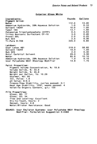 Exterior Paints and Related Products 73
E x t e r i o r Gloss White
I n q r e d i e n t s :
Pigment Grind:
Water
Ammonium Hydroxide, 28% Aqueous S o l u t i o n
Sol vent 142HT
Tamol 165
Potassium Tripolyphosphate (KTPP)
T r i t o n Nonionic S u r f a c t a n t CF-10
Proxel GXL
Byk 023
T i -Pure R-706
Letdown :
Ucar Latex 481
Solvent 142HT
Byk 025
B u t y l C a r b i t o l Solvent
Water
Ammonium Hydroxide, 28% Aqueous S o l u t i o n
Ucar Polyphobe 9831 Rheology Modi f ie r
P a i n t P r o p e r t i e s :
Pigment Volume Concentration, %: 19.8
Volume S o l i d s , %: 33.9
Weight S o l i d s , %: 45.8
Weight per Gallon, l b : 10.28
Stormer, KU: 95
I C I , Poise: 1.8
pH Value: 9-9.5
Freeze-Thaw S t a b i l i t y , c y c l e s passed: 0-1
Heat Age S t a b i l i t y , 120F, weeks passed: 4
V o l a t i l e Organic Content, g/L: 120
F i l m P r o p e r t i e s :
Gloss, 60: 77
Gloss, 20: 34
F1ow and Level ing : Excel 1e n t
Dry-to-Touch, hours: 2
Recoat, hours: 4-6
Water/Bl is t e r Resi stance: Good
Pounds
112.0
1.o
10.0
13.7
0.5
3.0
2.0
2.5
225.0
519.0
10.0
2.0
26.0
8 5 . 6
1.o
14.8
G a l l o n s
13.40
0.10
1.50
1.50
0.03
0.40
0.20
0.30
6.80
58.60
1.50
0.30
3.30
10.10
0.10
1.70
SOURCE: Ucar Emulsion Systems: Ucar Polyphobe 9831 Rheology
Modi f ie r : Formulation Suggestion E-2482
 