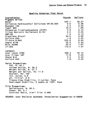 Exterior Paints and Related Products 91
Qual i ty Exterior Flat Paint
Inaredients;
Pigment Grind:
Water
Cellosize Hydroxyethyl Cellulose ER-30,000
Nuosept 145
Tamol 960
Potassium Tripolyphosphate (KTPP)
Triton Nonionic Surfactant N-101
Propylene G1 ycol
Colloid 640
Ti -Pure R-900
Eagle 417W
Mica 325WG
~ ~ p - 9 5
IT-325
Letdown:
Ucar Latex 379G
Ucar Filmer IBT
Skane M-8
Colloid 640
Paint Properti8s:
PVC, %: 40.1
Volume Solids, %: 39.3
Weight Solids, %: 57.7
Weight per Gallon, lb: 11.9
Stormer, KU: 100
ICI, poise: 0.9
pH, initial: 8.9
Freeze-thaw Stability, 3 cycles: Pass
Heat-Aged Stability, 2 weeks at 120F: Pass
Film Properties:
Ref1 ectance, %: 90.5
Sheen, 85: 5.1
Contrast Ratio, 3-mil film: 0.966
Pounds
252.1
4.0
2.3
10.5
2.0
2.2
1 .o
34.5
1.9
225.0
25.0
25.0
175.0
408.3
17.8
2.2
1.9
Gal 1 ons
30.27
0.36
0.25
1 .oo
0.10
0.25
0.13
4.00
0.25
6.54
0.54
1.07
7.37
45.12
2.25
0.25
0.25
SOURCE: Ucar Emulsion Systems: Formulation Suggestion E-19928
 