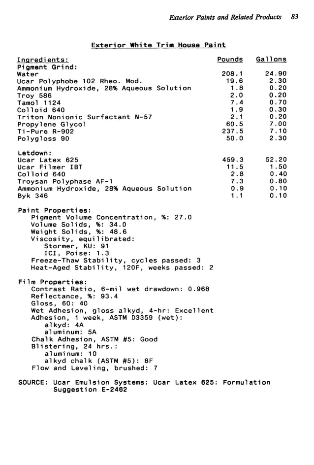 Waterbased paint formulations Vol. 4