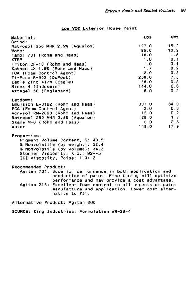 Waterbased paint formulations Vol. 4