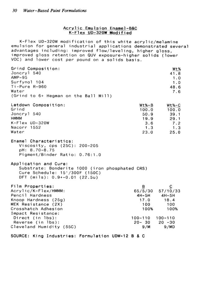 Waterbased paint formulations Vol. 4