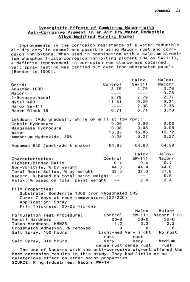 Waterbased paint formulations Vol. 4