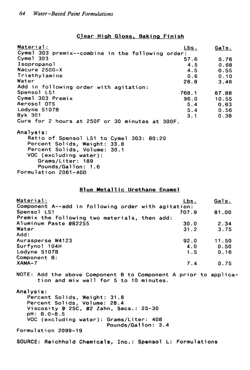 Waterbased paint formulations Vol. 4