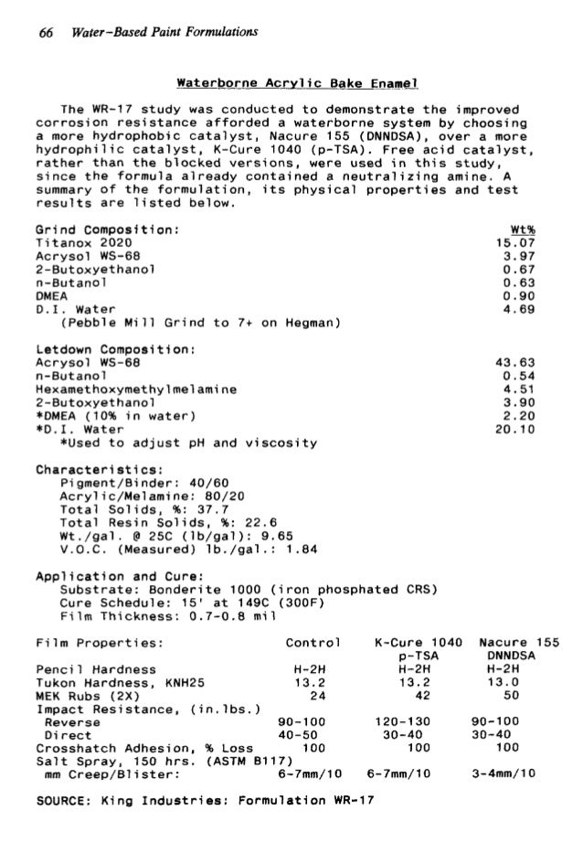 Waterbased paint formulations Vol. 4