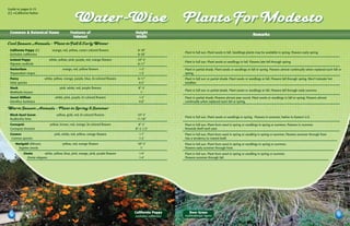 Guide to pages 6-15
(C) =California Native

                                                  Water-Wise                                                 Plants For Modesto
 Common & Botanical Name                      Features of                            Height
                                                                                                                                                                   Remarks
                                                Interest                             Width
Cool Season Annuals - Plant in Fall & Early Winter
 California Poppy (C)           orange, red, yellow, cream colored flowers            8-18”
                                                                                                             Plant in full sun. Plant seeds in fall. Seedlings plants may be available in spring. Flowers early spring.
 Escholzia californica                                                                8-18”
 Iceland Poppy                white, yellow, pink, purple, red, orange flowers        10”-3’
                                                                                                             Plant in full sun. Plant seeds or seedlings in fall. Flowers late fall through spring.
 Papaver nudicale                                                                     6-11”
 Nasturtium                             orange, red, yellow flowers                    1-2’                  Plant in partial shade. Plant seeds or seedlings in fall or spring. Flowers almost continually when replaced each fall or
 Tropaoelum majus                                                                      1-2’                  spring.
 Pansy                     white, yellow, orange, purple, blue, bi-colored flowers    6-11”                  Plant in full sun or partial shade. Plant seeds or seedlings in fall. Flowers fall through spring. Won’t tolerate hot
 Viola species                                                                        4-5”                   weather.
 Stock                                pink, white, red, purple flowers                 8”-3’
                                                                                                             Plant in full sun or partial shade. Plant seeds or seedlings in fall. Flowers fall through early summer.
 Matthiola incana                                                                       1’
 Sweet William                     white, pink, purple, bi-colored flowers             1-2’                  Plant in partial shade. Flowers almost year round. Plant seeds or seedlings in fall or spring. Flowers almost
 Dianthus barbatus                                                                     4-6”                  continually when replaced each fall or spring.

Warm Season Annuals - Plant in Spring & Summer
 Black-Eyed Susan                   yellow, gold, red, bi-colored flowers             10”-3’
                                                                                                             Plant in full sun. Plant seeds or seedlings in spring. Flowers in summer. Native to Eastern U.S.
 Rudbeckia hirta                                                                      11-18”
 Coreopsis                     yellow, brown, red, orange, bi-colored flowers          8”-2’                 Plant in full sun. Plant from seed in spring or seedlings in spring or summer. Flowers in summer.
 Coreopsis tinctoria                                                                 8”-2 1/2’               Reseeds itself each year.
 Cosmos                           pink, white, red, yellow, orange flowers             1-7’                  Plant in full sun. Plant from seed in spring or seedling in spring or summer. Flowers summer through frost.
  Cosmos species                                                                       1-2’                  Has a tendency to reseed itself.
     Marigold (African)                 yellow, red, orange flowers                   18”-3’                 Plant in full sun. Plant from seed in spring or seedlings in spring or summer.
      Tagetes erecta                                                                    1’                   Flowers early summer through frost.
           Zinnia         white, yellow, blue, pink, orange, pink, purple flowers      1-4’                  Plant in full sun. Plant from seed in spring or seedling in spring or summer.
              Zinnia elegans                                                           1-4’                  Flowers summer through fall.




                                                                                     California Poppy           Deer Grass
                                                                                     escholzia californica   muhlenbergia rigens
 