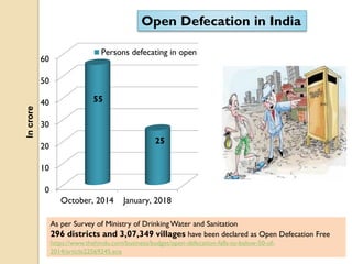Defecating In Water Water borne diseases | PDF