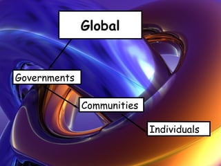 Global
Governments
Communities
Individuals
 
