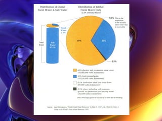 Water-borne_Diseases.ppt water engineering notes