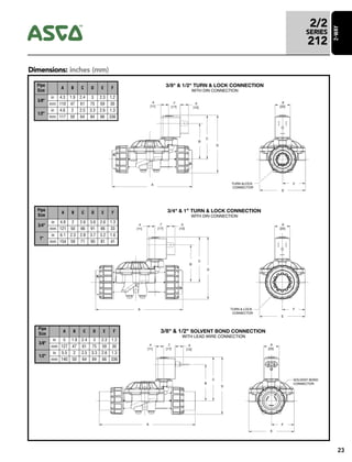2/2
SERIES
212
23
2-WAY
3/8" & 1/2" TURN & LOCK CONNECTION
WITH DIN CONNECTION
TURN &LOCK
CONNECTOR
3/4" & 1" TURN & LOCK ...