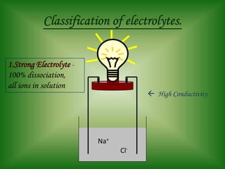 1.Strong Electrolyte -
100% dissociation,
all ions in solution
                                      High Conductivity




                         Na+
                               Cl-
 