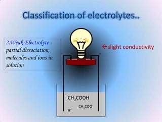Classification of electrolytes..

2.Weak Electrolyte -
partial dissociation,                  slight conductivity
molecules and ions in
solution




                        CH3COOH
                             CH3COO-
                        H+
 