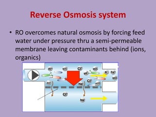 Reverse Osmosis system
• RO overcomes natural osmosis by forcing feed
water under pressure thru a semi-permeable
membrane leaving contaminants behind (ions,
organics)
 