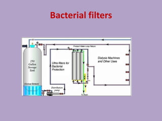 Bacterial filters
 