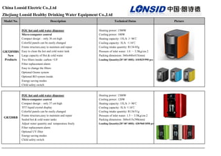 China Lonsid Electric Co.,Ltd
Zhejiang Lonsid Healthy Drinking Water Equipment Co.,Ltd
Model No.                            Description                          Technical Datas                      Picture

          POU hot and cold water dispenser                   Heating power: 1500W
          Micro-computer control                             Cooling power: 100W
          Compact design – only 36 cm high                   Heating capacity: 15L/h ≥ 90℃
          Colorful panels can be easily changed              Cooling capacity: 3L/h ≤10℃
          Frame structure,easy to maintain and repair        Cooling intake quantity: R134/45g
GR320MBS Easy to clean the hot and cold water tank           Pressure of inlet water: 1.0 ～ 3.5Kg/cm 2
   New    Large capacity of Hot & cold water                 Packing dimension: 360x440x415(mm)
 Products Two filters inside: carbon +UF                     Loading Quantity(20’/40’/40H): 410/825/990 pcs
          Filter replacement alarm
          Easy to change the filters
          Optional Ozone system
          Optional RO system inside
          Energy-saving modes
          Child safety switch


              POU hot and cold water dispenser               Heating power: 1500W
              Micro-computer control                         Cooling power: 120W
              Compact design – only 37 cm high               Heating capacity: 15L/h ≥ 90℃
              TFT liquid crystal display                     Cooling capacity: 5L/h ≤10℃
              Colorful panels can be easily changed          Cooling intake quantity: R134/51g
              Frame structure,easy to maintain and repair    Pressure of inlet water: 1.5～ 3.5Kg/cm 2
GR320RB
              Sealed hot & cold water tanks                  Packing dimension: 360x415x390(mm)
              Adjust water quantity and temperature freely   Loading Quantity(20’/40’/40H): 420/960/1050 pcs
              Filter replacement alarm
              Optional UV filter
              Energy-saving modes
              Child safety switch
 