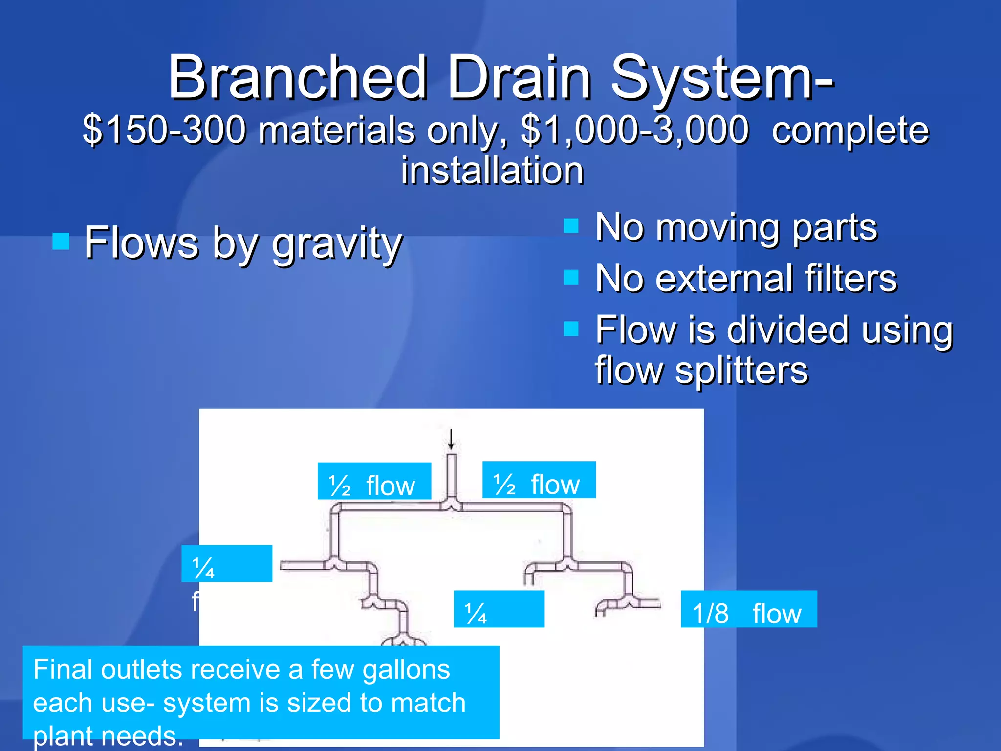 Branched Drain System-  $150-300 materials only, $1,000-3,000  complete installation Flows by gravity No moving parts No external filters Flow is divided using flow splitters ¼ flow ¼ flow ¼ flow ½  flow ½  flow ½  flow 1/8  flow Final outlets receive a few gallons each use- system is sized to match plant needs. 