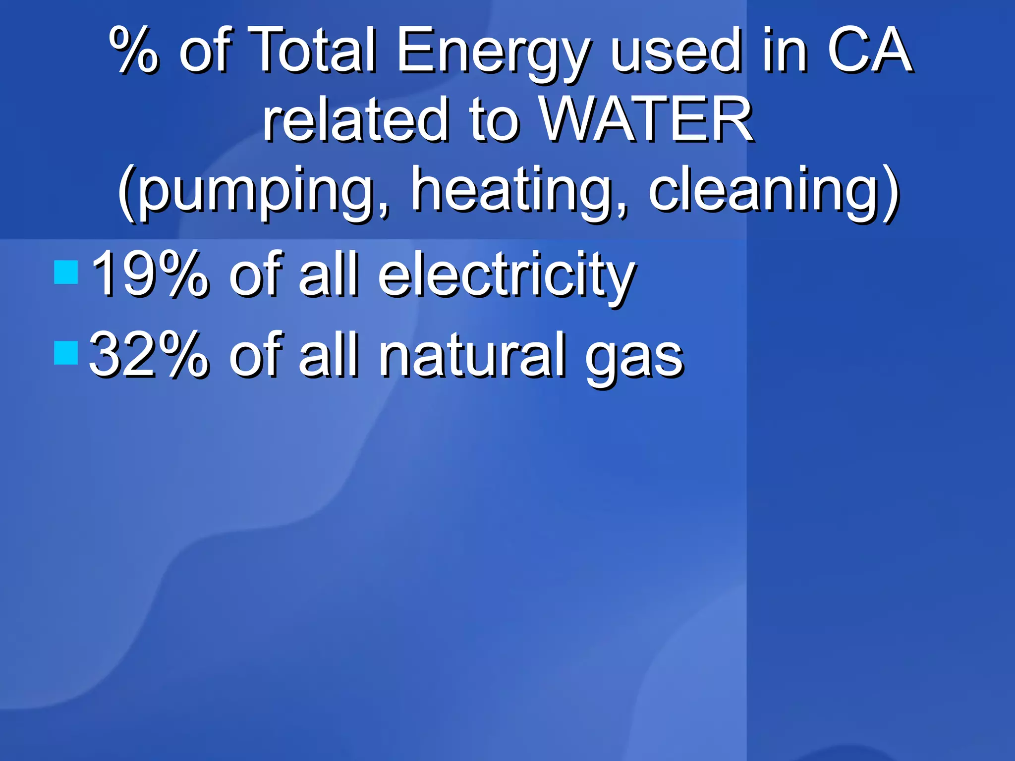 % of Total Energy used in CA related to WATER (pumping, heating, cleaning)‏ 19% of all electricity  32% of all natural gas 