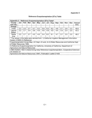 Appendix C

                         Reference Evapotranspiration     (ETa) Table

Appendix C - Reference Evapotranspiration (ETo) Table*
 County   Jan Feb Mar Apr May Jun Jul Aug                      Sep   Oct    Noy   Dec    Annual
and City                                                                                   ETo
 OranQe
  Irvine  22    2.5 3.7 4.7 5.2 5.9 6.3 6.2                    4.6   3.7    2.6    2.3    49.6
 Laguna   22    2.7 3.4 3.8 4.6 4.6 49            4.9          4.4   3.4    2.4    2.0    43.2
 Beach
  Santa   2.2 2.7 3.7 4.5 4.6 5.4 6.2 6.1                      4.7   3.7    2.5    2.0    48.2
  Ana
* The values in this table were derived from: 1) California Irrigation Management Information
System (CIMIS1 21 Reference
Evapotranspiration Zones Map, UC Dept. of Land, Air & Water Resources and Callfornja Dept
of Water Resources 1999,
3) Reference Evapotranspiration for California, University of California, Department of
Aariculture and Natural Resources
(1987) Bulletin 19224) Determining Daily Reference Evapotranspiration, Cooperative Extension
UC Division of
Agriculture and Natural Resources (1987), Publication Leaflet 21426




                                              C-1
 