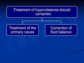 Treatment of hypovolaemia should
comprise:
Treatment of the
primary cause
Correction of
fluid balance
 