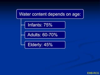 EMB-RCG
Water content depends on age:
Infants: 75%
Adults: 60-70%
Elderly: 45%
 