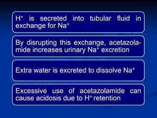 H+ is secreted into tubular fluid in
exchange for Na+
By disrupting this exchange, acetazola-
mide increases urinary Na+ excretion
Extra water is excreted to dissolve Na+
Excessive use of acetazolamide can
cause acidosis due to H+ retention
 