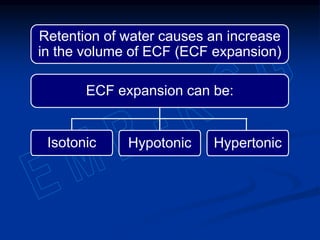 Retention of water causes an increase
in the volume of ECF (ECF expansion)
ECF expansion can be:
Isotonic Hypotonic Hypertonic
 