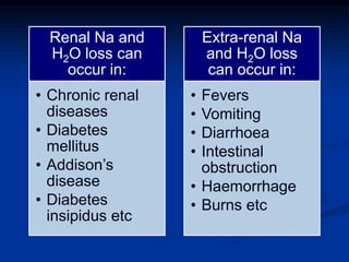 Renal Na and
H2O loss can
occur in:
• Chronic renal
diseases
• Diabetes
mellitus
• Addison’s
disease
• Diabetes
insipidus etc
Extra-renal Na
and H2O loss
can occur in:
• Fevers
• Vomiting
• Diarrhoea
• Intestinal
obstruction
• Haemorrhage
• Burns etc
 