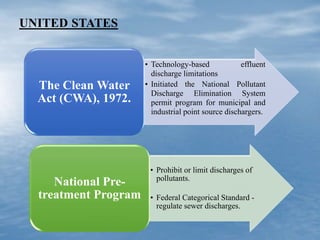 UNITED STATES
• Technology-based effluent
discharge limitations
• Initiated the National Pollutant
Discharge Elimination System
permit program for municipal and
industrial point source dischargers.
The Clean Water
Act (CWA), 1972.
• Prohibit or limit discharges of
pollutants.
• Federal Categorical Standard -
regulate sewer discharges.
National Pre-
treatment Program
 