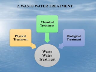 Waste
Water
Treatment
Physical
Treatment
Chemical
Treatment
Biological
Treatment
2. WASTE WATER TREATMENT
 