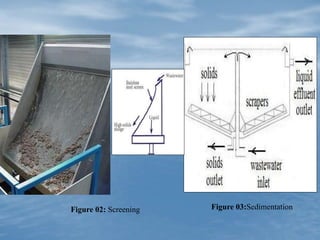 Figure 02: Screening Figure 03:Sedimentation
 