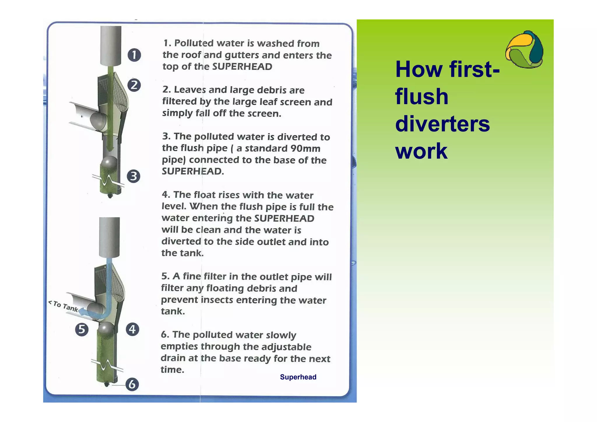 How first-
            flush
            diverters
            work




Superhead
 