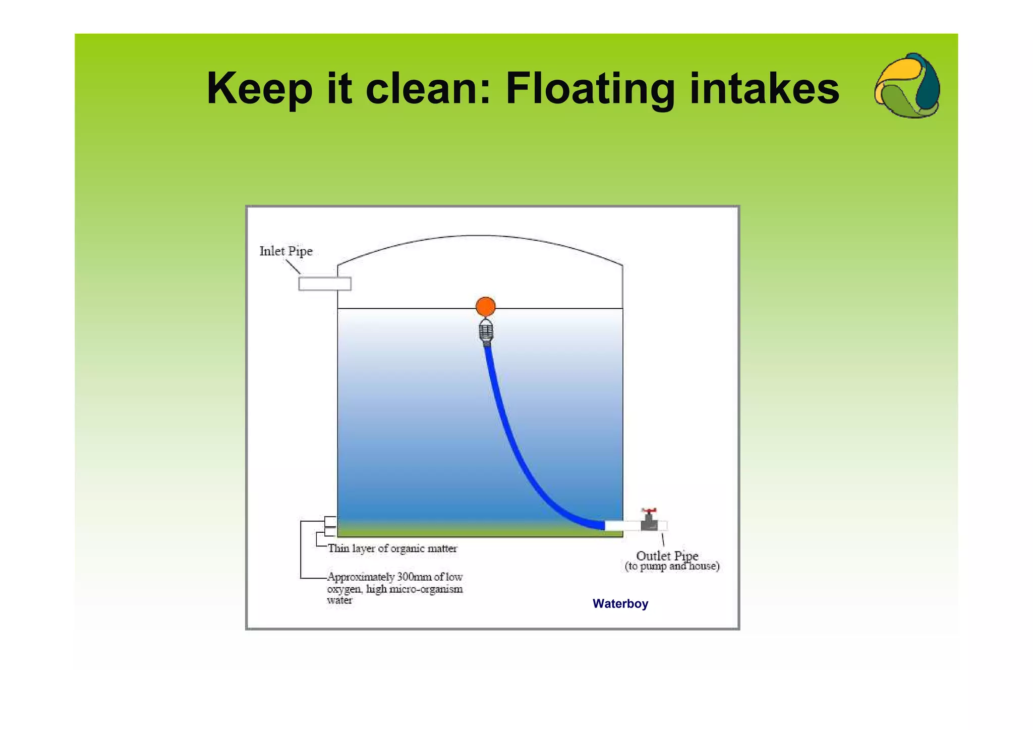 Keep it clean: Floating intakes




                  Waterboy
 